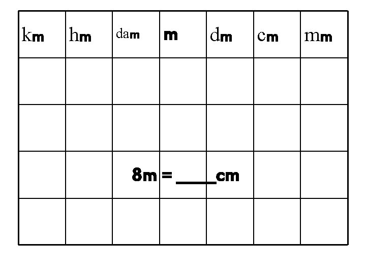 km hm dam m dm 8 m = _____cm cm mm 