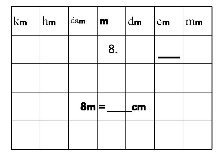 km hm dam m dm 8. 8 m = _____cm cm mm 