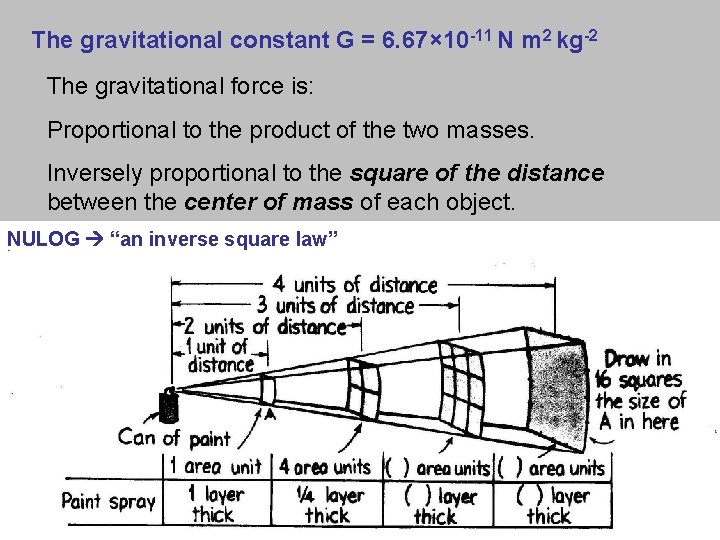 The gravitational constant G = 6. 67× 10 -11 N m 2 kg-2 The