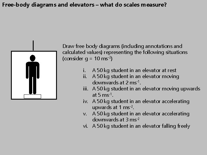 Free-body diagrams and elevators – what do scales measure? Draw free body diagrams (including