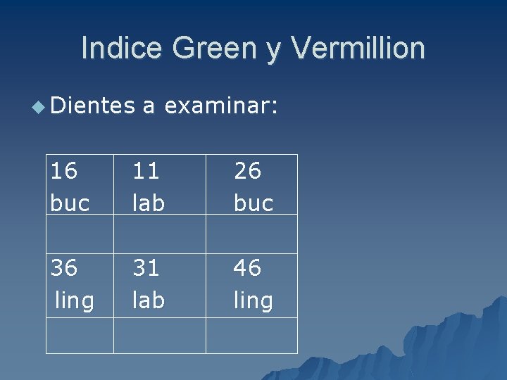 Indice Green y Vermillion u Dientes a examinar: 16 buc 11 lab 26 buc