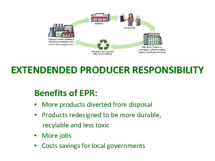 EXTENDENDED PRODUCER RESPONSIBILITY Benefits of EPR: • More products diverted from disposal • Products