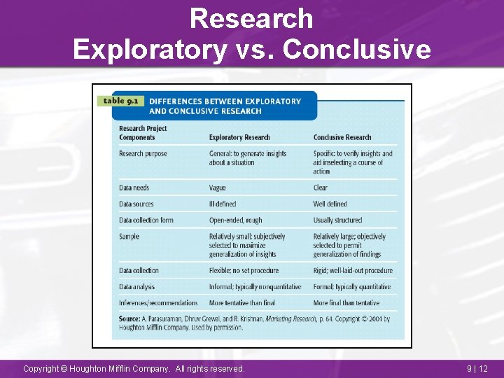 Research Exploratory vs. Conclusive Copyright © Houghton Mifflin Company. All rights reserved. 9 |