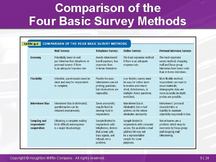 Comparison of the Four Basic Survey Methods Copyright © Houghton Mifflin Company. All rights