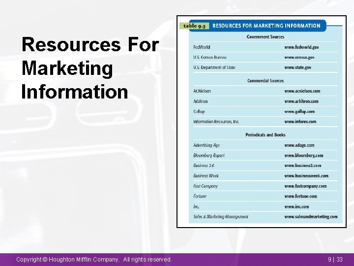 Resources For Marketing Information Copyright © Houghton Mifflin Company. All rights reserved. 9 |