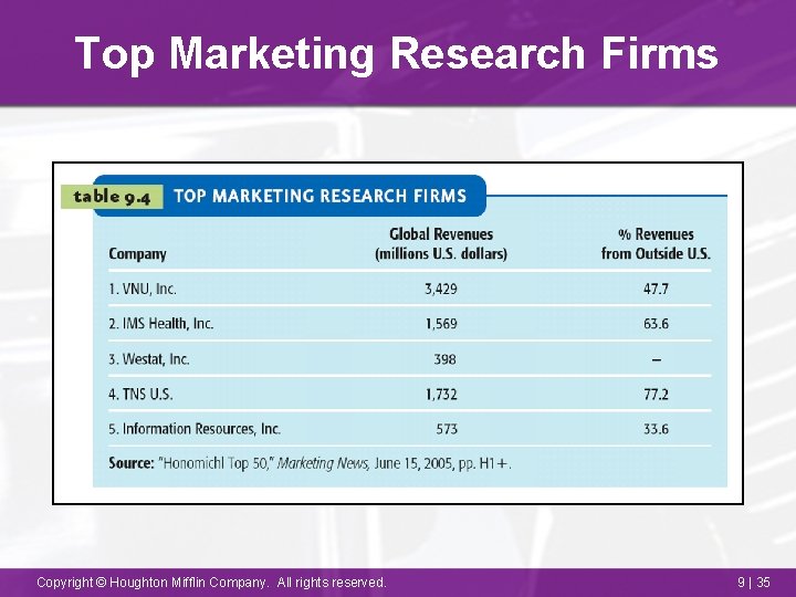 Top Marketing Research Firms Copyright © Houghton Mifflin Company. All rights reserved. 9 |