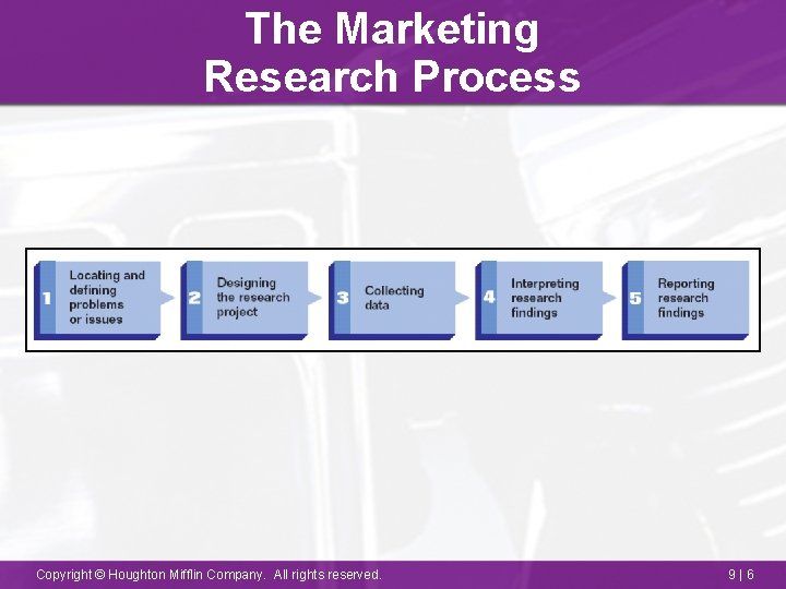 The Marketing Research Process Copyright © Houghton Mifflin Company. All rights reserved. 9|6 