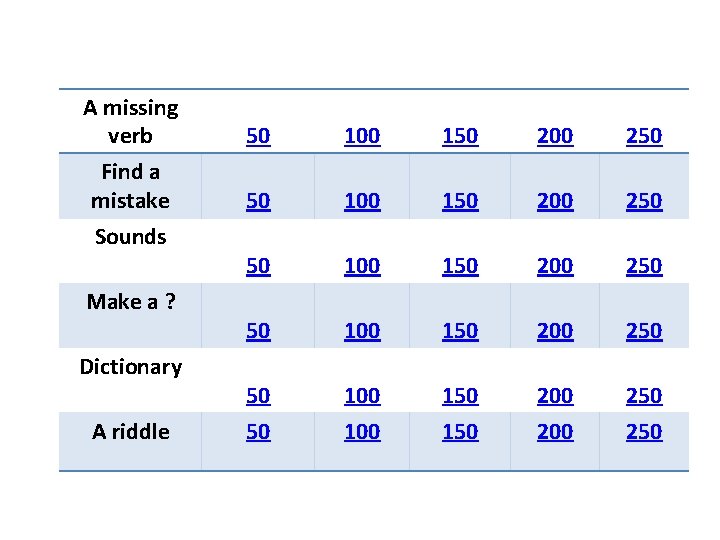 A missing verb Find a mistake Sounds Make a ? Dictionary A riddle 50