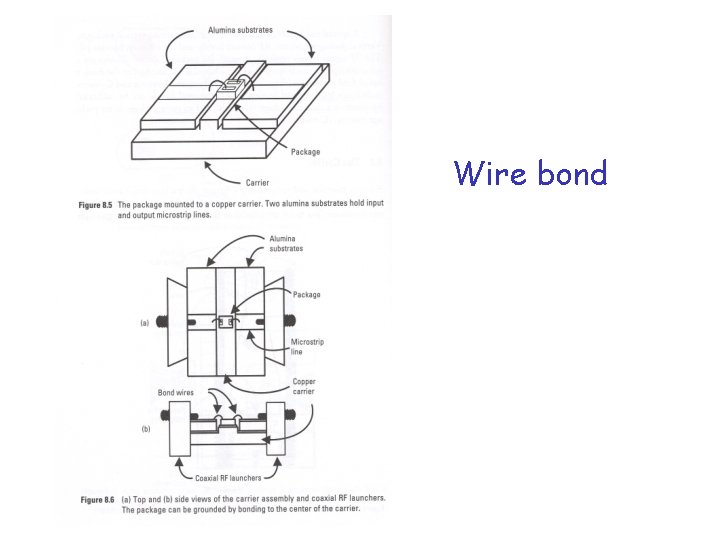Wire bond 