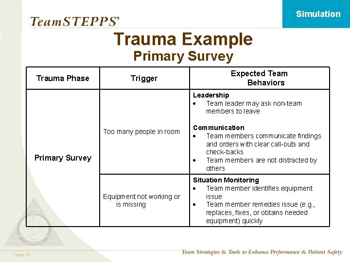 Simulation Trauma Example Primary Survey Trauma Phase Trigger Expected Team Behaviors Leadership Team leader