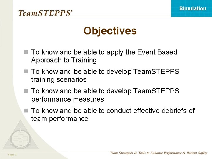 Simulation Objectives n To know and be able to apply the Event Based Approach