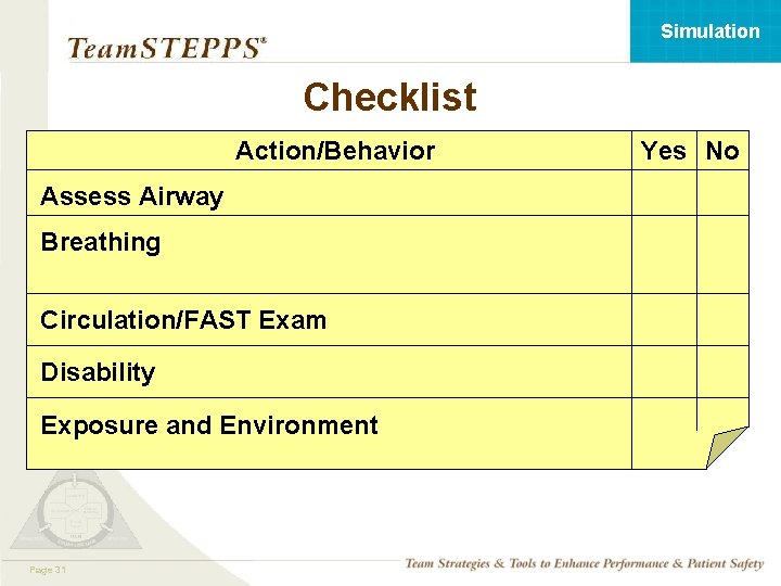 Simulation Checklist Action/Behavior Assess Airway Breathing Circulation/FAST Exam Disability Exposure and Environment Mod Page