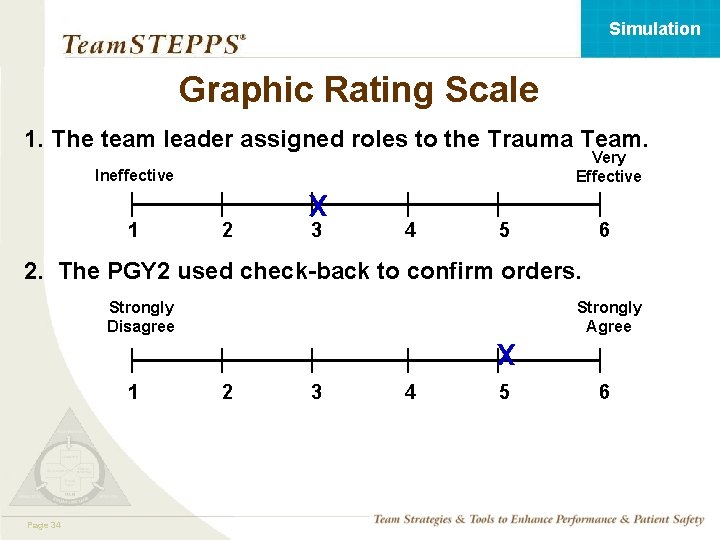 Simulation Graphic Rating Scale 1. The team leader assigned roles to the Trauma Team.