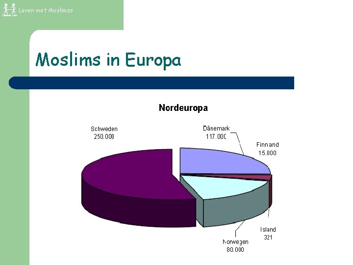 Leven met Moslimss Moslims in Europa 