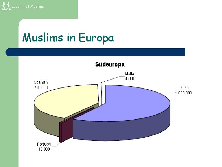 Leven met Moslims Muslims in Europa 