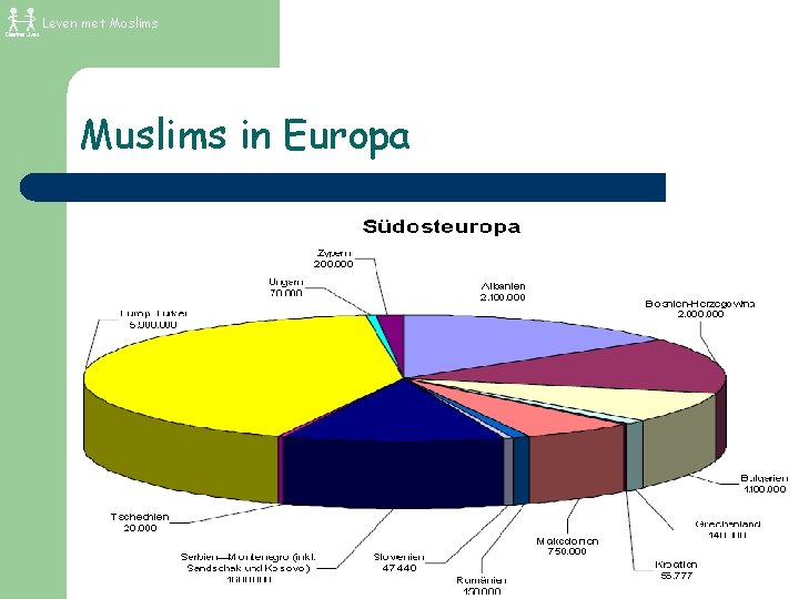 Leven met Moslims Muslims in Europa 