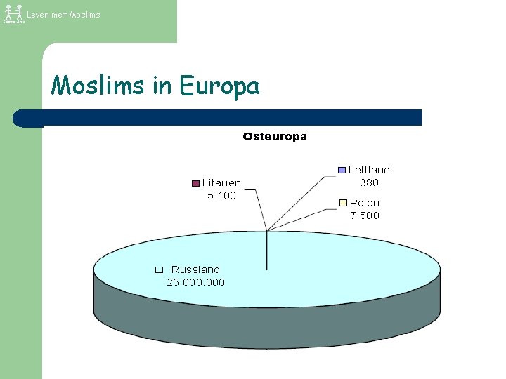 Leven met Moslims in Europa 