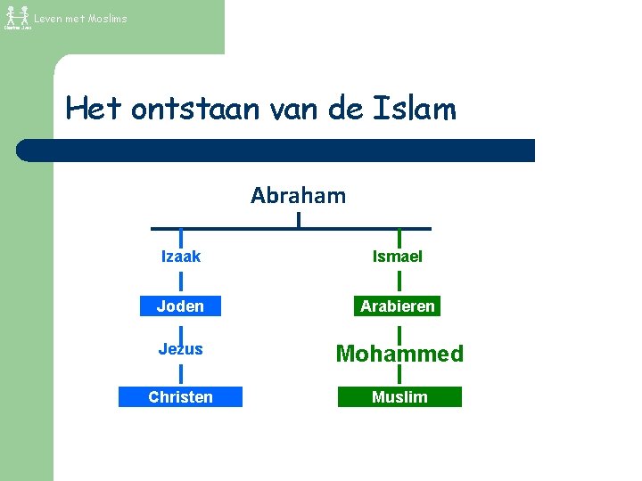 Leven met Moslims Het ontstaan van de Islam Abraham Izaak Ismael Joden Arabieren Jezus