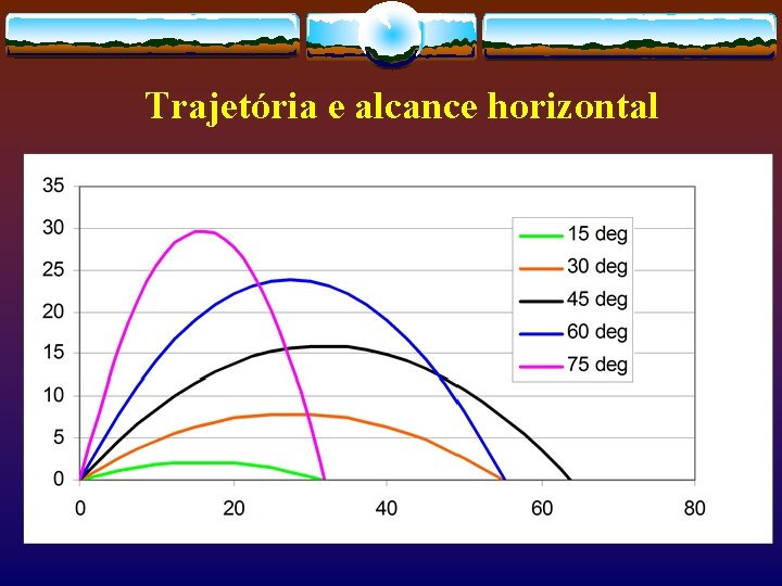 Trajetória e alcance horizontal 