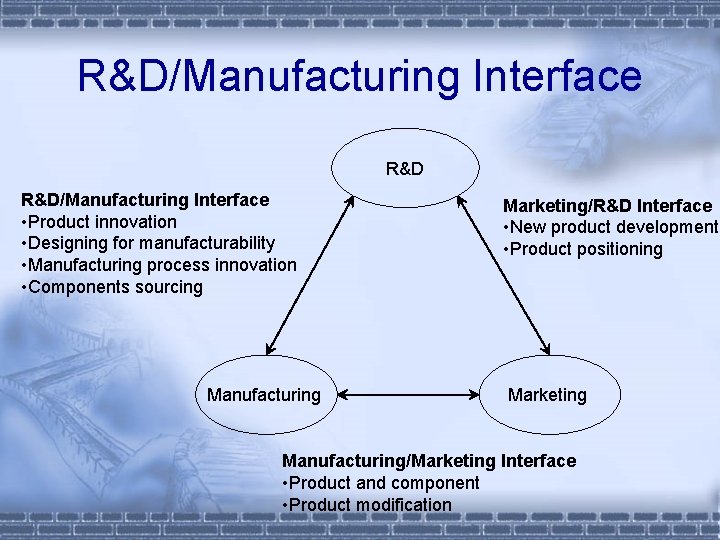 R&D/Manufacturing Interface • Product innovation • Designing for manufacturability • Manufacturing process innovation •