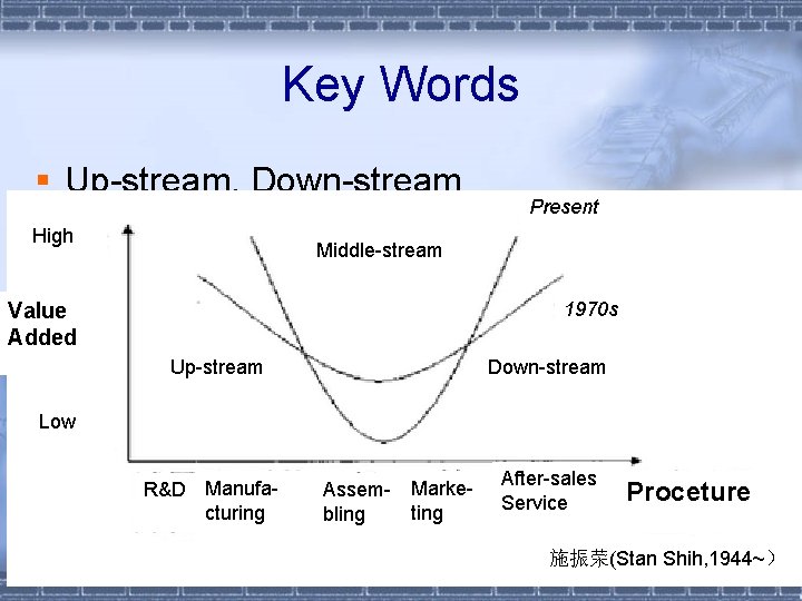 Key Words § Up-stream, Down-stream High Present Middle-stream 1970 s Value Added Up-stream Down-stream