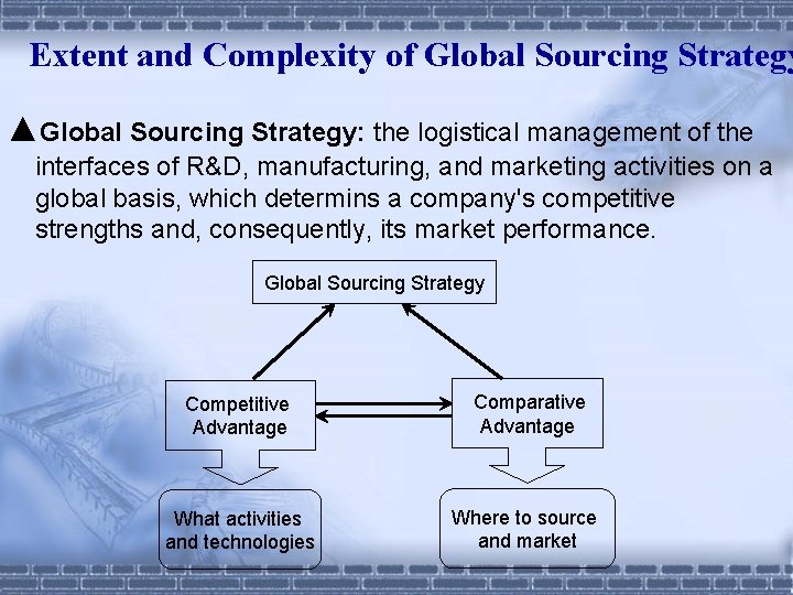 Extent and Complexity of Global Sourcing Strategy ▲Global Sourcing Strategy: the logistical management of