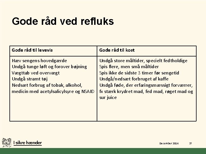 Gode råd ved refluks Gode råd til levevis Gode råd til kost Hæv sengens