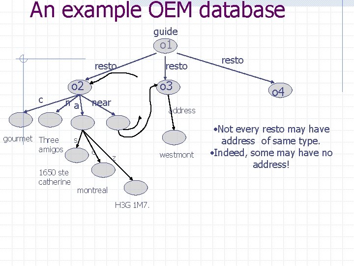 An example OEM database guide o 1 resto o 2 c na gourmet Three