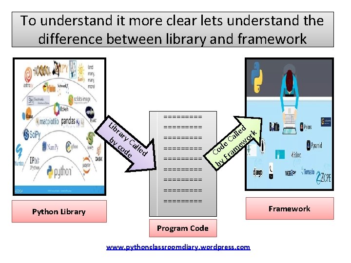 To understand it more clear lets understand the difference between library and framework Lib