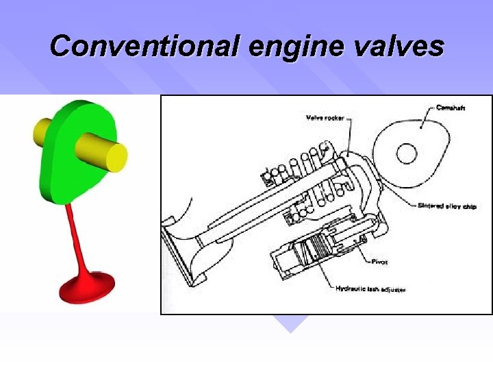 Conventional engine valves 