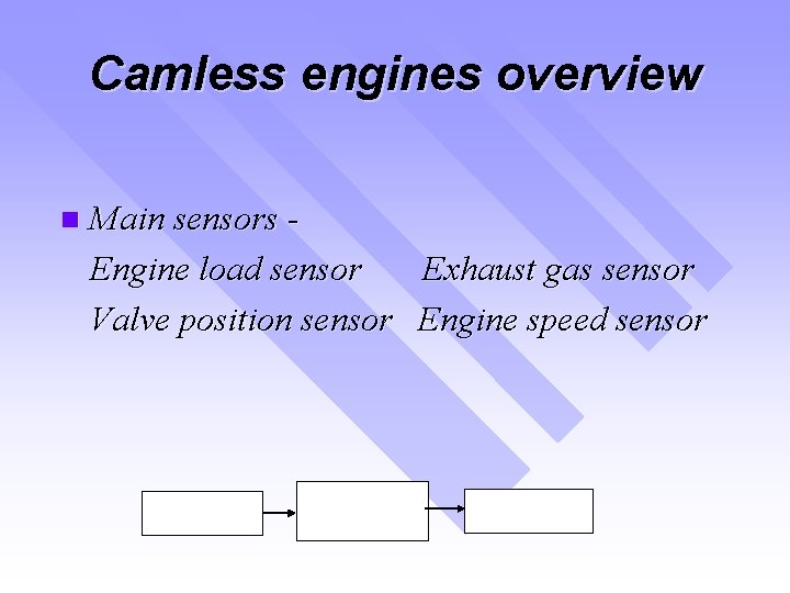 Camless engines overview n Main sensors Engine load sensor Exhaust gas sensor Valve position