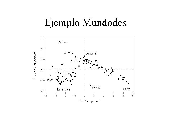 Ejemplo Mundodes 