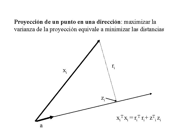 Proyección de un punto en una dirección: maximizar la varianza de la proyección equivale