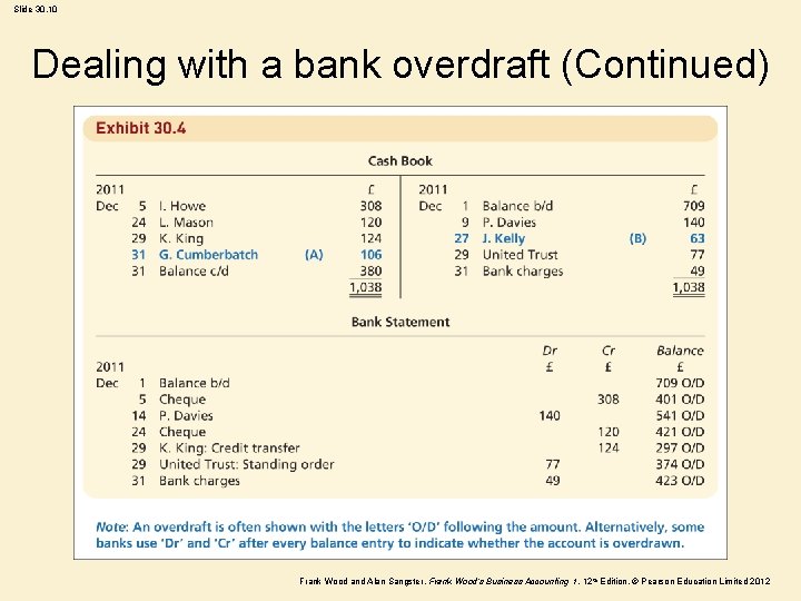 Slide 30. 10 Dealing with a bank overdraft (Continued) Frank Wood and Alan Sangster