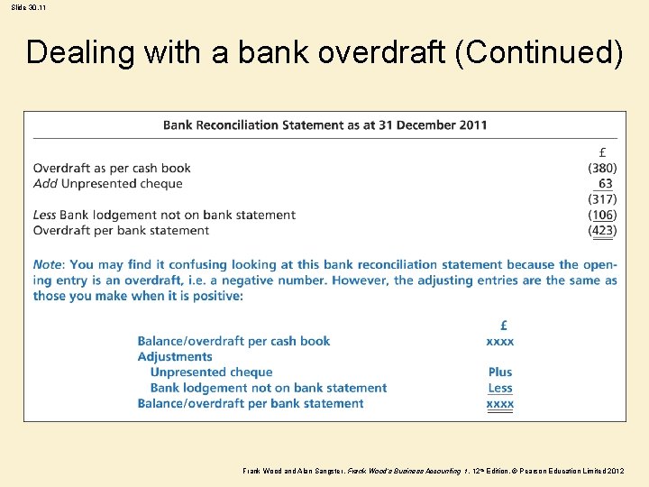 Slide 30. 11 Dealing with a bank overdraft (Continued) Frank Wood and Alan Sangster