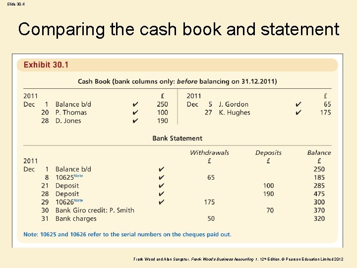 Slide 30. 4 Comparing the cash book and statement Frank Wood and Alan Sangster