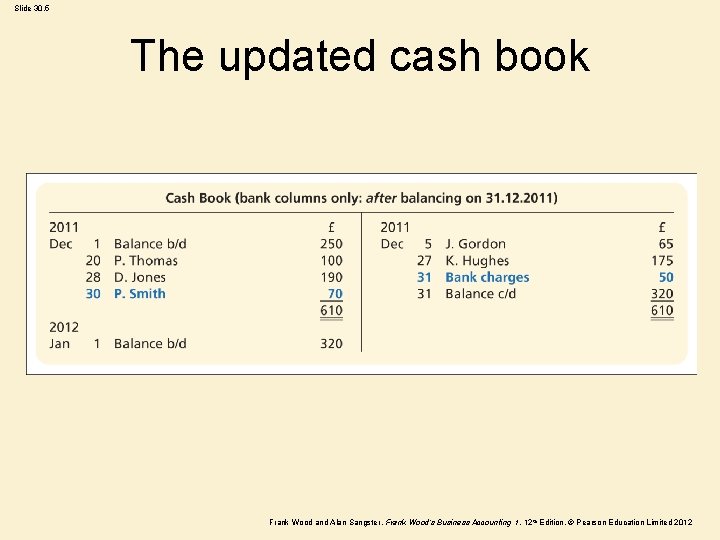 Slide 30. 5 The updated cash book Frank Wood and Alan Sangster , Frank