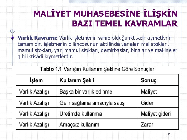 MALİYET MUHASEBESİNE İLİŞKİN BAZI TEMEL KAVRAMLAR Varlık Kavramı: Varlık işletmenin sahip olduğu iktisadi kıymetlerin