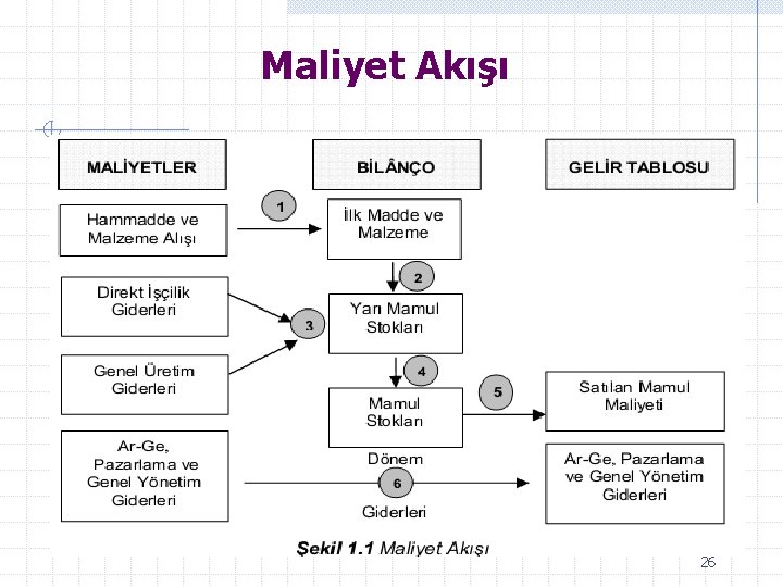 Maliyet Akışı 26 