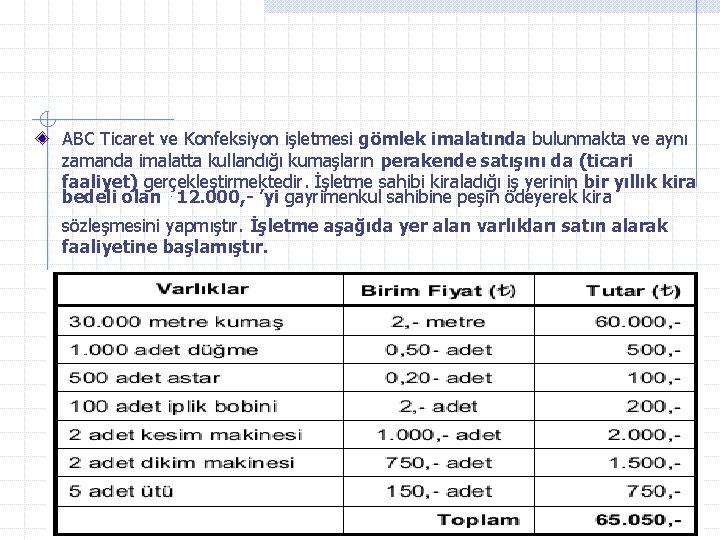 ABC Ticaret ve Konfeksiyon işletmesi gömlek imalatında bulunmakta ve aynı zamanda imalatta kullandığı kumaşların