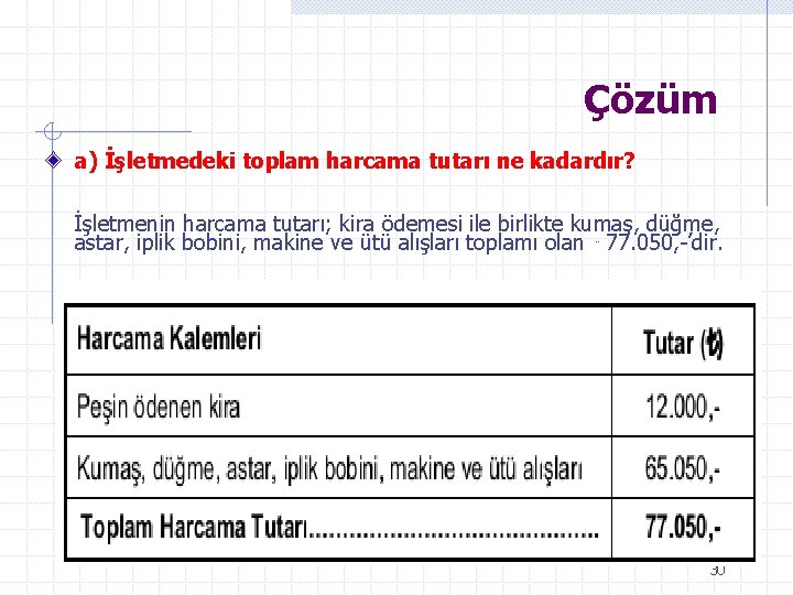 Çözüm a) İşletmedeki toplam harcama tutarı ne kadardır? İşletmenin harcama tutarı; kira ödemesi ile