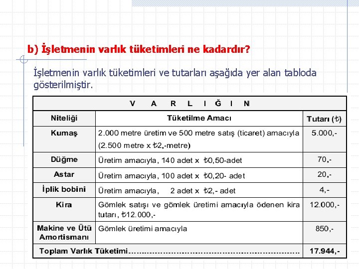 b) İşletmenin varlık tüketimleri ne kadardır? İşletmenin varlık tüketimleri ve tutarları aşağıda yer alan