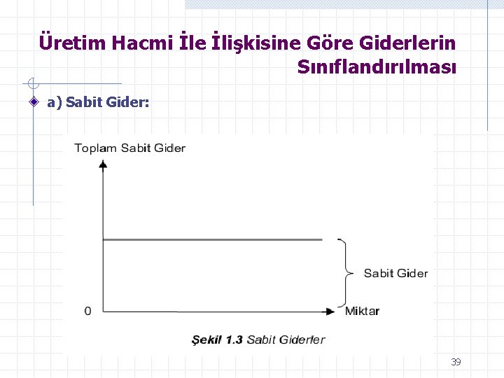 Üretim Hacmi İle İlişkisine Göre Giderlerin Sınıflandırılması a) Sabit Gider: 39 