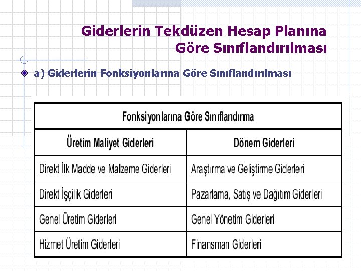 Giderlerin Tekdüzen Hesap Planına Göre Sınıflandırılması a) Giderlerin Fonksiyonlarına Göre Sınıflandırılması 43 