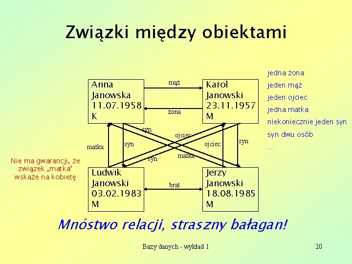 Związki między obiektami Anna Janowska 11. 07. 1958 K mąż żona syn matka Nie