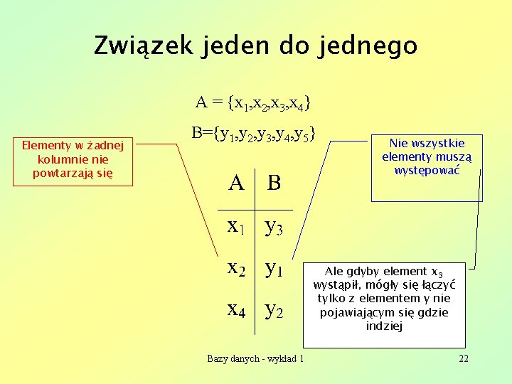 Związek jeden do jednego A = {x 1, x 2, x 3, x 4}