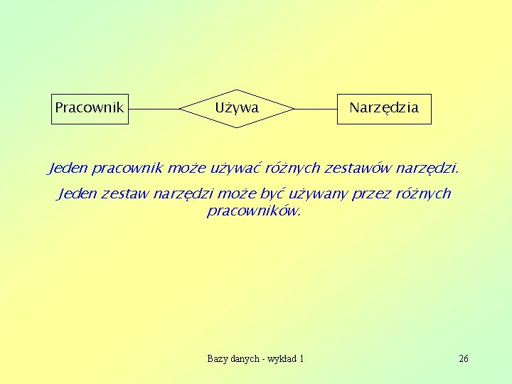 Pracownik Używa Narzędzia Jeden pracownik może używać różnych zestawów narzędzi. Jeden zestaw narzędzi może