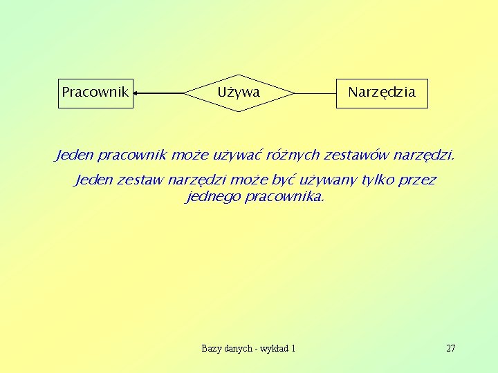 Pracownik Używa Narzędzia Jeden pracownik może używać różnych zestawów narzędzi. Jeden zestaw narzędzi może