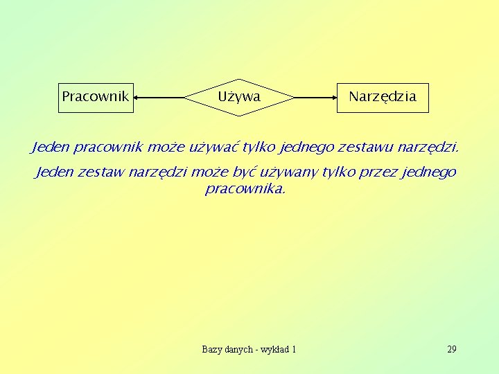 Pracownik Używa Narzędzia Jeden pracownik może używać tylko jednego zestawu narzędzi. Jeden zestaw narzędzi