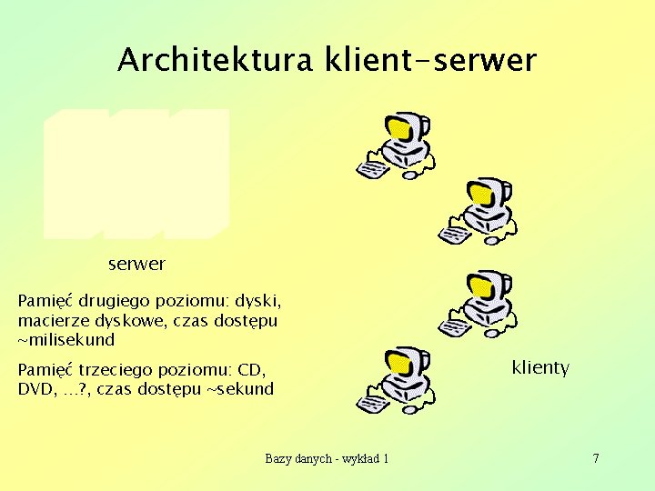 Architektura klient-serwer Pamięć drugiego poziomu: dyski, macierze dyskowe, czas dostępu ~milisekund Pamięć trzeciego poziomu: